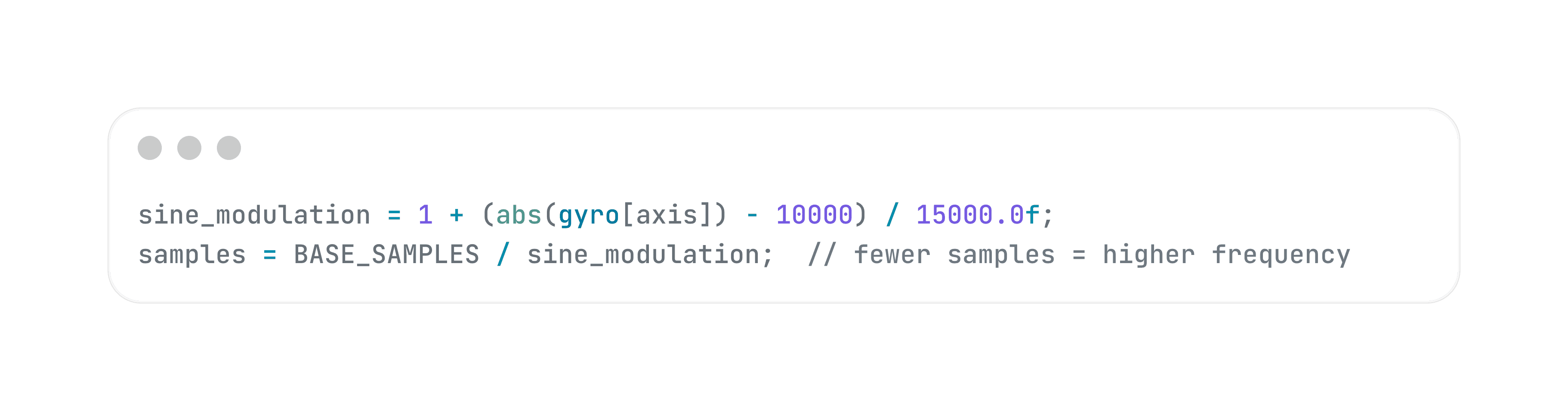 The frequency-modulation core: angular velocity scales the sample count per cycle, which sets the pitch.