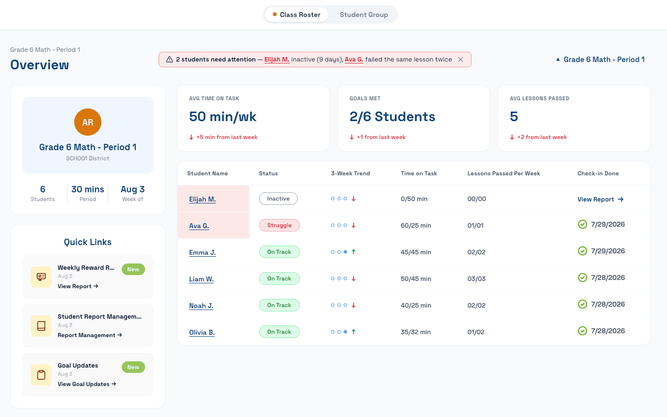 The teacher dashboard my data layer serves — engagement, lesson completion, and diagnostic scores per class.