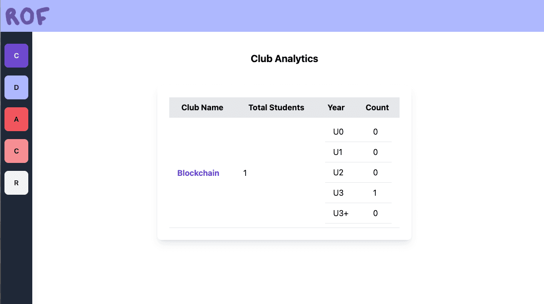 Analytics dashboard — enrollment trends and membership demographics.